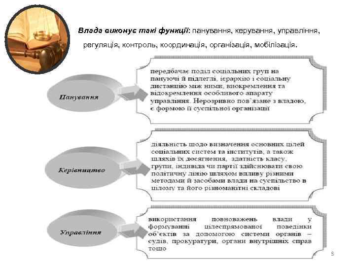 Влада виконує такі функції: панування, керування, управління, регуляція, контроль, координація, організація, мобілізація. 8 