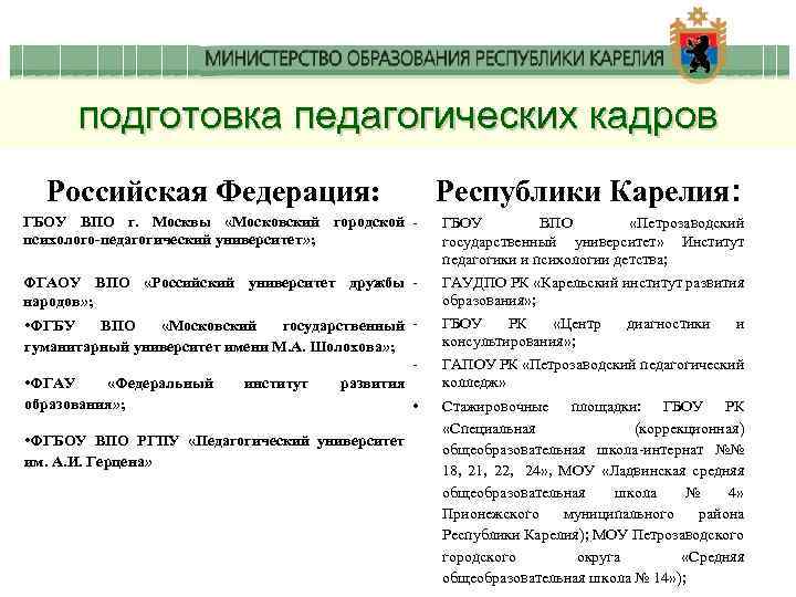 подготовка педагогических кадров Российская Федерация: Республики Карелия: ГБОУ ВПО г. Москвы «Московский городской психолого-педагогический