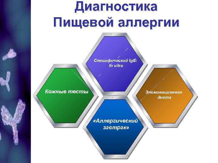 Диагностика Пищевой аллергии Специфический Ig. E: In vitro Кожные тесты Элиминационная диета «Аллергический завтрак»