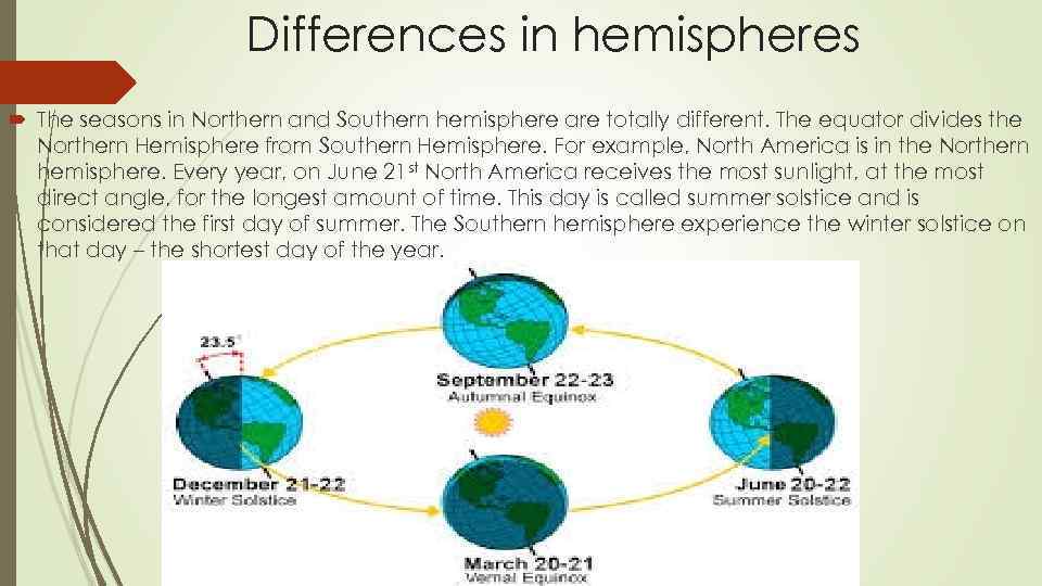 Differences in hemispheres The seasons in Northern and Southern hemisphere are totally different. The