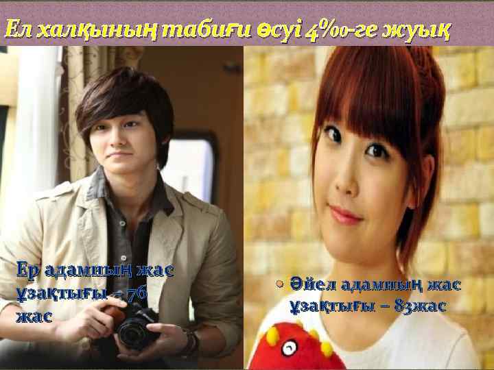 Ел халқының табиғи өсуі 4‰-ге жуық Ер адамның жас ұзақтығы – 76 жас Әйел