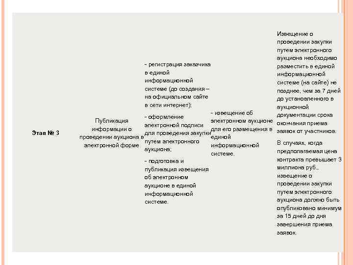 Этап № 3 Извещение о проведении закупки путем электронного аукциона необходимо - регистрация заказчика