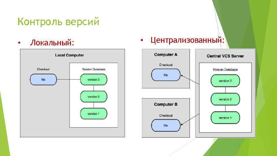 Общие версии пример