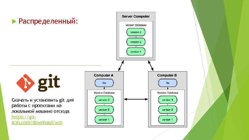 Репозиторий iso