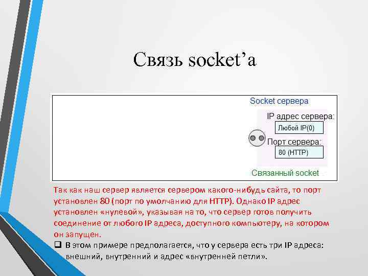 Связь socket’а Так как наш сервер является сервером какого-нибудь сайта, то порт установлен 80