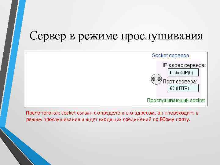 Сервер в режиме прослушивания После того как socket связан с определенным адресом, он «переходит»