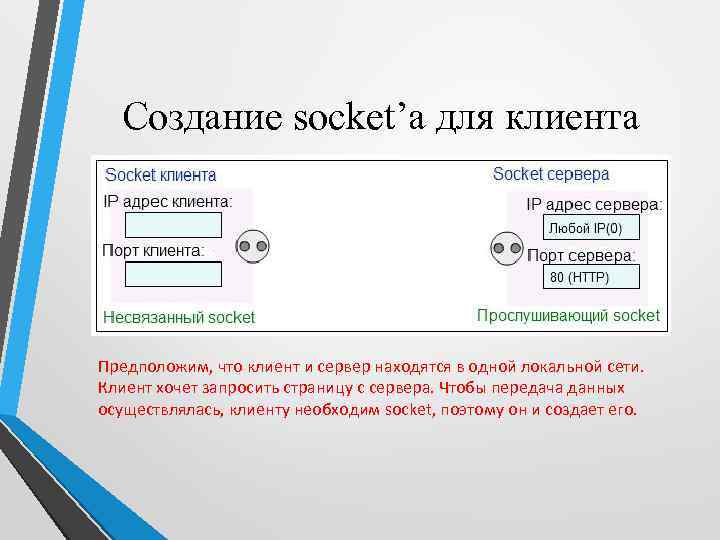 Создание socket’а для клиента Предположим, что клиент и сервер находятся в одной локальной сети.