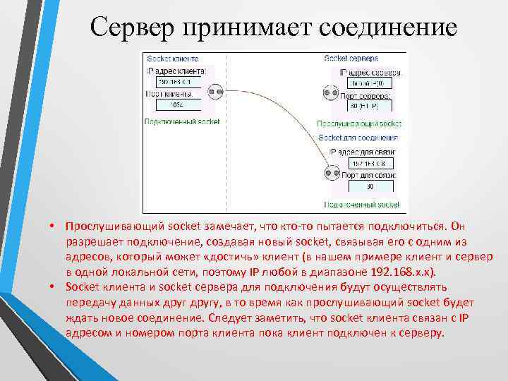 Сервер принимает соединение • Прослушивающий socket замечает, что кто-то пытается подключиться. Он разрешает подключение,