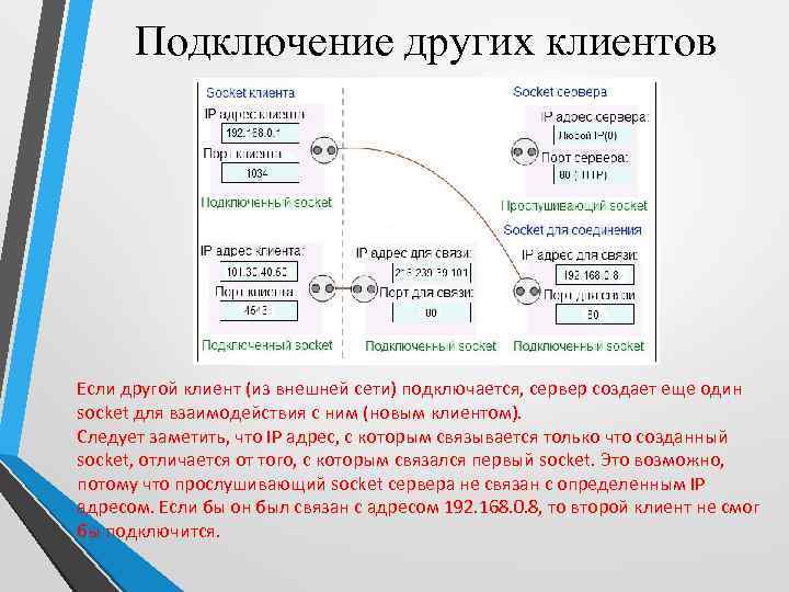 Подключение других клиентов Если другой клиент (из внешней сети) подключается, сервер создает еще один