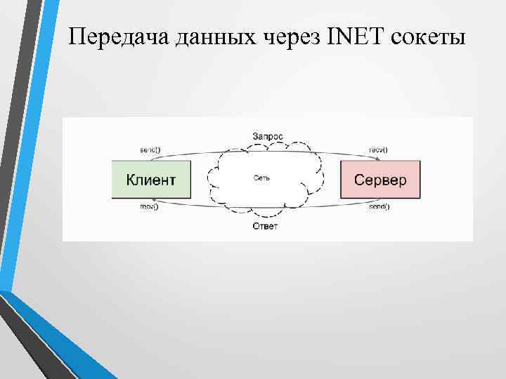 Передача данных через INET сокеты 