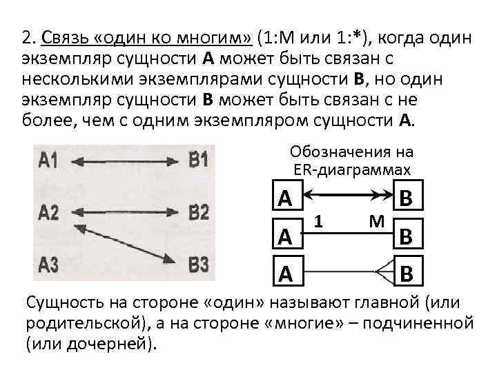 2. Связь «один ко многим» (1: М или 1: *), когда один экземпляр сущности