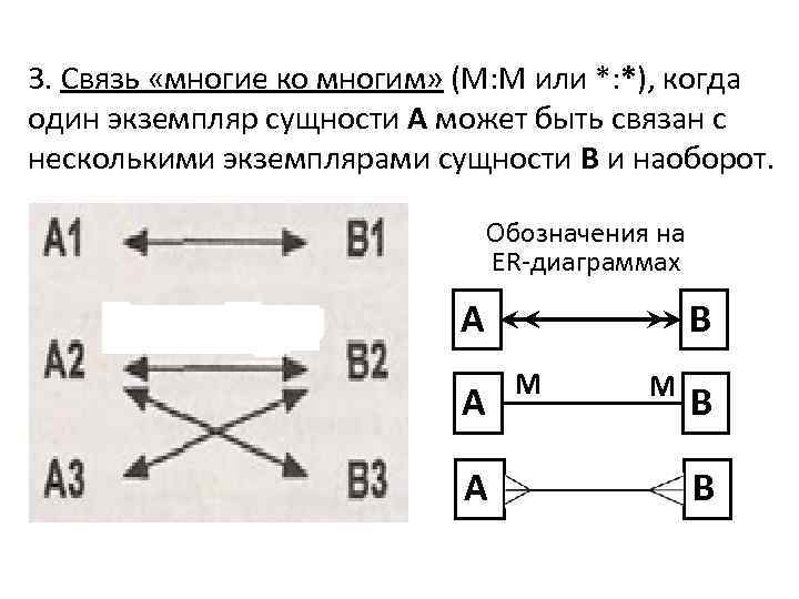 Построение диаграммы сущность связь