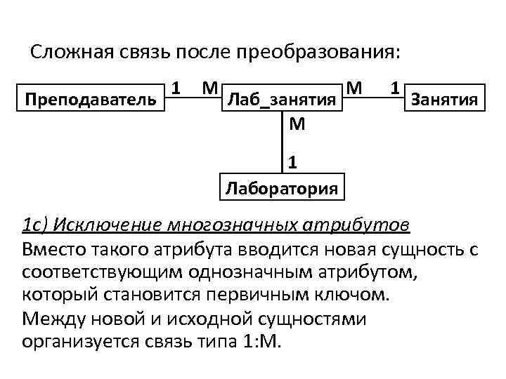 Сложная связь после преобразования: Преподаватель 1 М Лаб_занятия M M 1 Занятия 1 Лаборатория