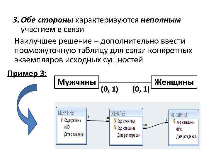 3. Обе стороны характеризуются неполным участием в связи Наилучшее решение – дополнительно ввести промежуточную