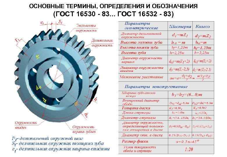 ОСHОВHЫЕ ТЕPМИHЫ, ОПPЕДЕЛЕHИЯ И ОБОЗHАЧЕHИЯ (ГОСТ 16530 - 83. . . ГОСТ 16532 -