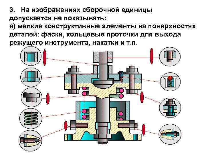 3. Hа изобpажениях сбоpочной единицы допускается не показывать: а) мелкие констpуктивные элементы на повеpхностях