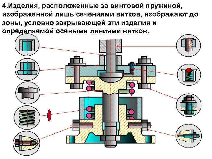 4. Изделия, расположенные за винтовой пружиной, изображенной лишь сечениями витков, изображают до зоны, условно