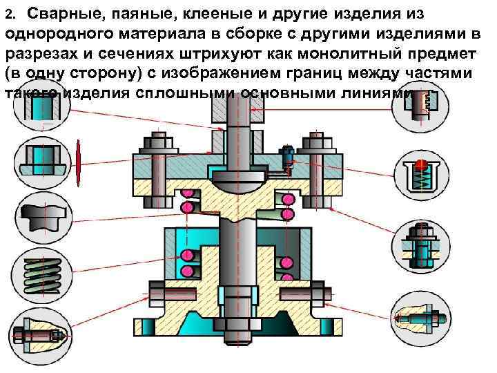 Сваpные, паяные, клееные и дpугие изделия из одноpодного матеpиала в сбоpке с дpугими изделиями
