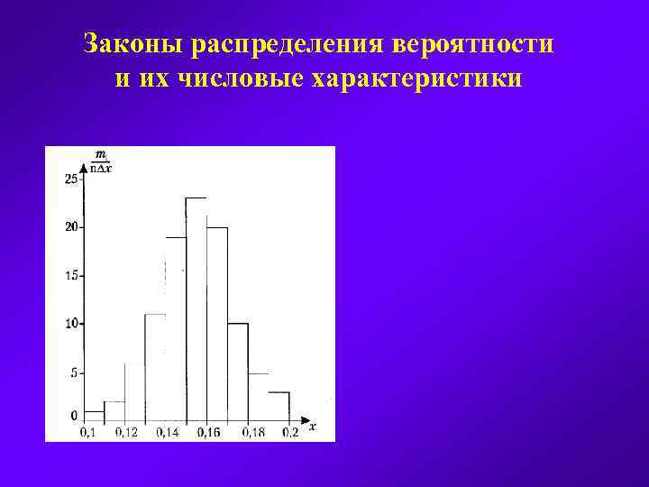 Законы распределения вероятности и их числовые характеристики 