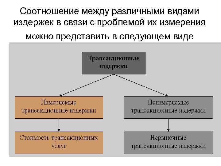 Связь между различными. Взаимосвязь между различными видами ремонтов. Соотношение между различными видами издержек. Какова взаимосвязь между различными видами ремонтов?. 1. Какова взаимосвязь между различными видами ремонтов?.