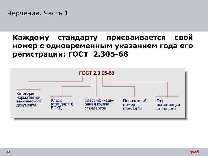 Черчение. Часть 1 Каждому стандарту присваивается свой номер с одновременным указанием года его регистрации: