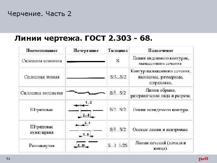 Центровые линии на чертеже