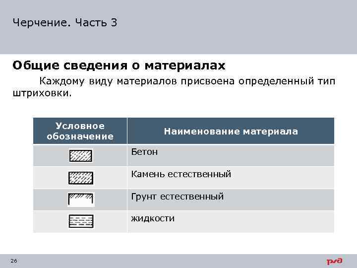 Черчение. Часть 3 Общие сведения о материалах Каждому виду материалов присвоена определенный тип штриховки.