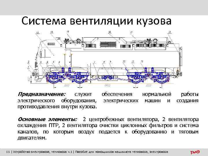 Система вентиляции кузова Предназначение: служит обеспечения нормальной электрического оборудования, электрических машин и противодавления внутри