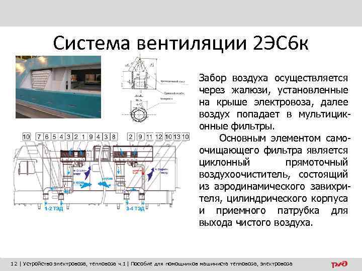 Система вентиляции 2 ЭС 6 к Забор воздуха осуществляется через жалюзи, установленные на крыше