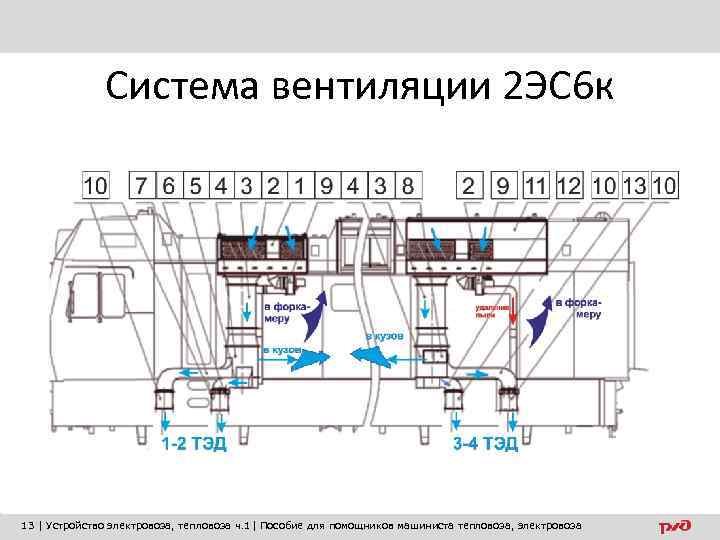 Система вентиляции 2 ЭС 6 к 13 | Устройство электровоза, тепловоза ч. 1| Пособие