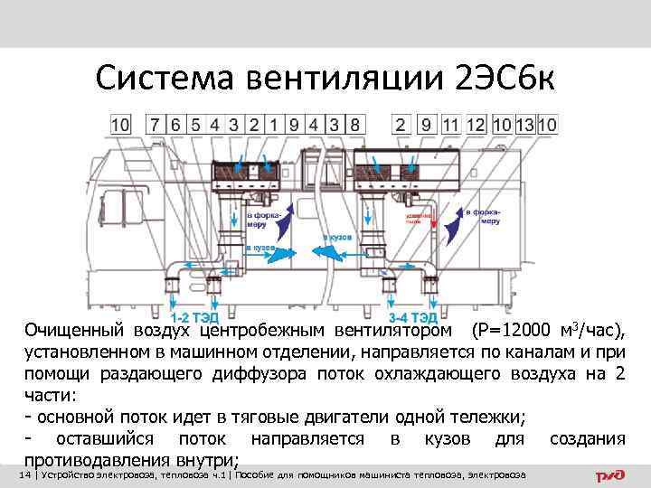Система вентиляции 2 ЭС 6 к Очищенный воздух центробежным вентилятором (Р=12000 м 3/час), установленном
