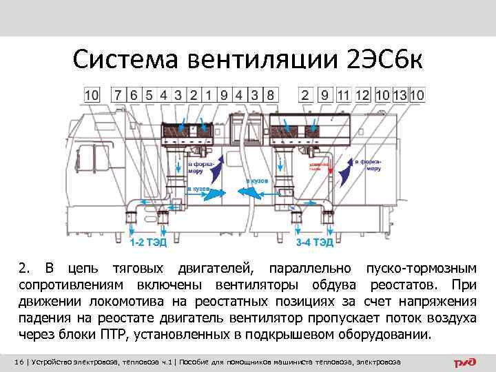 Система вентиляции 2 ЭС 6 к 2. В цепь тяговых двигателей, параллельно пуско-тормозным сопротивлениям