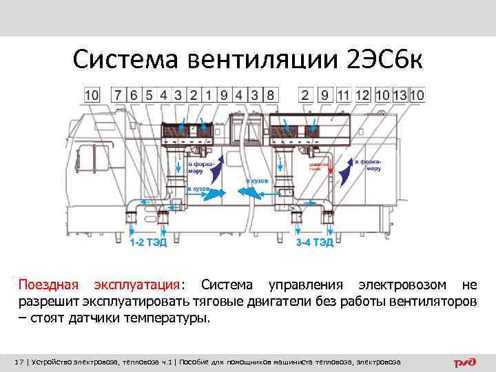 Система вентиляции 2 ЭС 6 к Поездная эксплуатация: Система управления электровозом не разрешит эксплуатировать