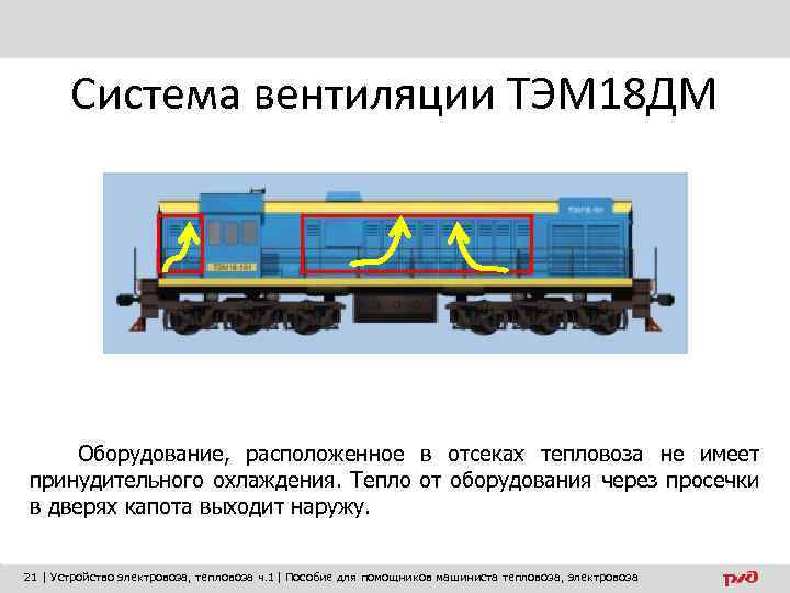 Система вентиляции ТЭМ 18 ДМ Оборудование, расположенное в отсеках тепловоза не имеет принудительного охлаждения.