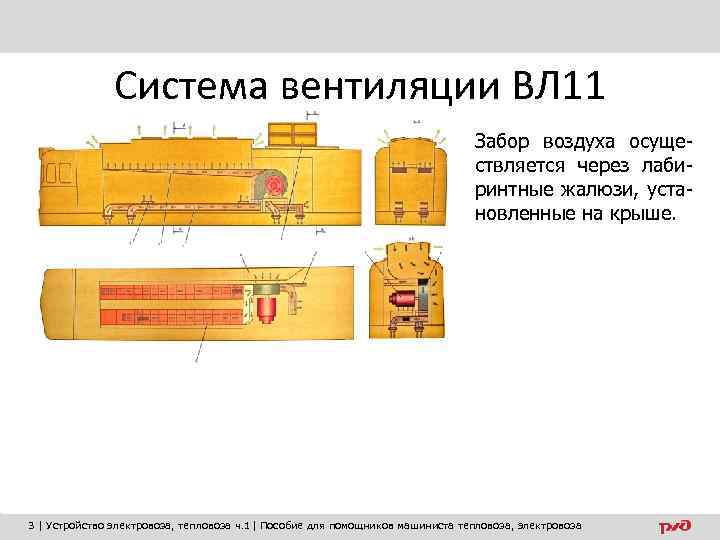 Система вентиляции ВЛ 11 Забор воздуха осуществляется через лабиринтные жалюзи, установленные на крыше. 3