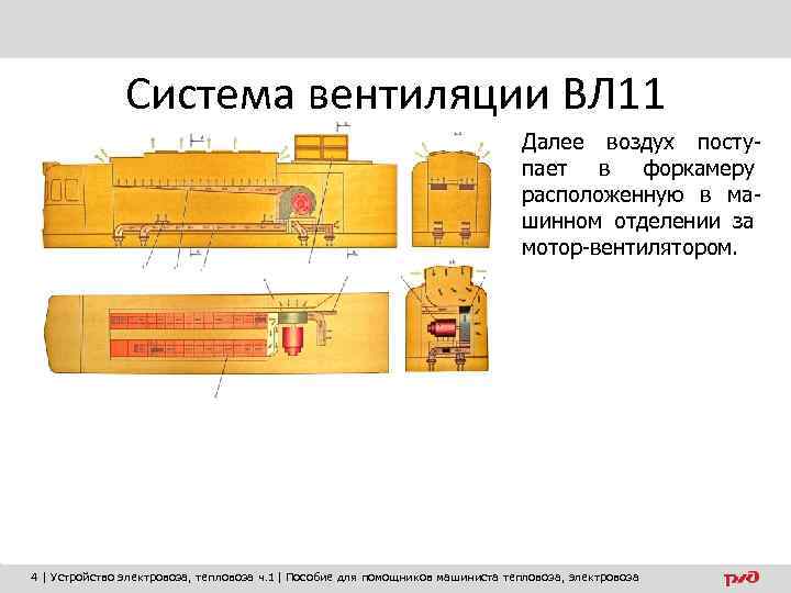 Система вентиляции ВЛ 11 Далее воздух поступает в форкамеру расположенную в машинном отделении за