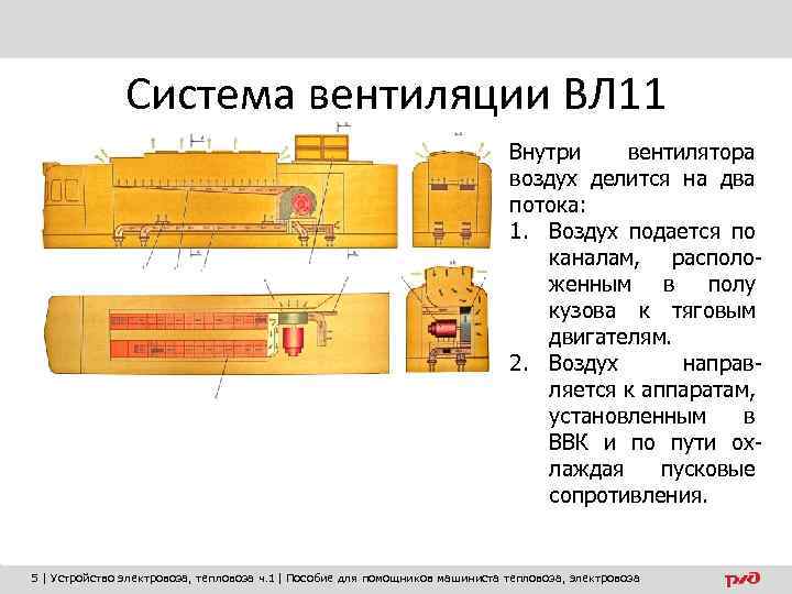 Система вентиляции ВЛ 11 Внутри вентилятора воздух делится на два потока: 1. Воздух подается