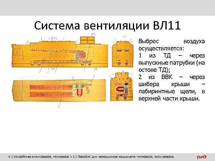 Система вентиляции ВЛ 11 Выброс воздуха осуществляется: 1 из ТД – через выпускные патрубки