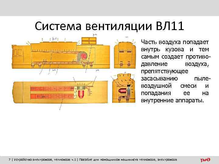 Система вентиляции ВЛ 11 Часть воздуха попадает внутрь кузова и тем самым создает противодавление