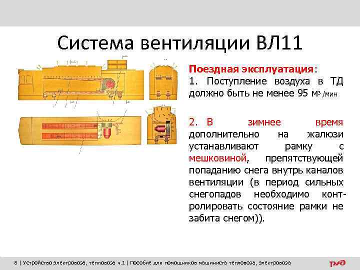 Система вентиляции ВЛ 11 Поездная эксплуатация: 1. Поступление воздуха в ТД должно быть не