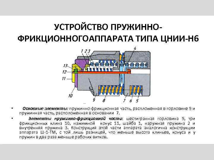 УСТРОЙСТВО ПРУЖИННОФРИКЦИОННОГОАППАРАТА ТИПА ЦНИИ-Н 6 • • Основные элементы: пружинно-фрикционная часть, распложенная в горловине