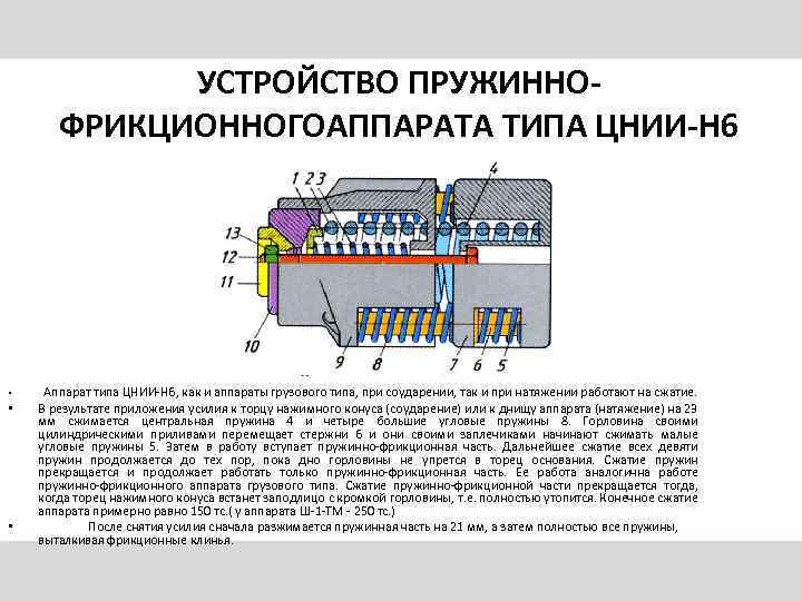 УСТРОЙСТВО ПРУЖИННОФРИКЦИОННОГОАППАРАТА ТИПА ЦНИИ-Н 6 • • • Аппарат типа ЦНИИ-Н 6, как и