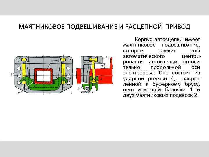 МАЯТНИКОВОЕ ПОДВЕШИВАНИЕ И РАСЦЕПНОЙ ПРИВОД 4 Корпус автосцепки имеет маятниковое подвешивание, которое служит для