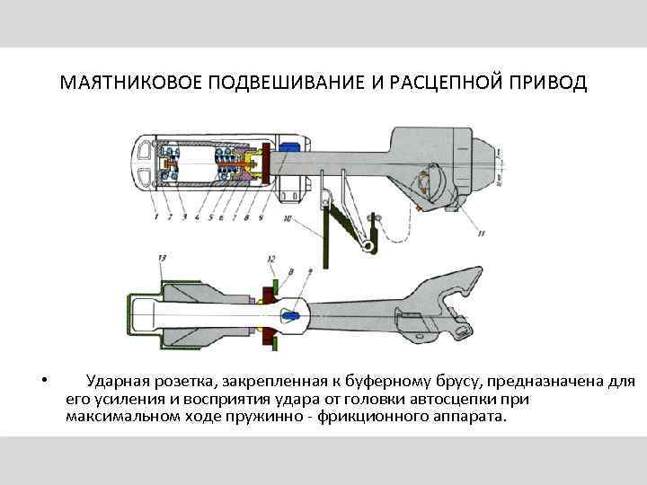 МАЯТНИКОВОЕ ПОДВЕШИВАНИЕ И РАСЦЕПНОЙ ПРИВОД • Ударная розетка, закрепленная к буферному брусу, предназначена для
