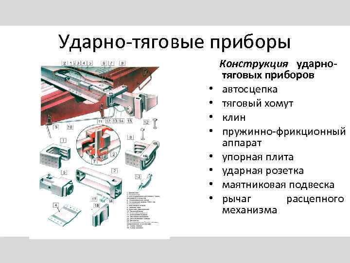 Ударно-тяговые приборы • • Конструкция ударнотяговых приборов автосцепка тяговый хомут клин пружинно-фрикционный аппарат упорная