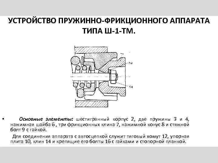 УСТРОЙСТВО ПРУЖИННО-ФРИКЦИОННОГО АППАРАТА ТИПА Ш-1 -ТМ. • Основные элементы: шестигранный корпус 2, две пружины