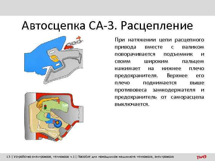 Автосцепка СА-3. Расцепление При натяжении цепи расцепного привода вместе с валиком поворачивается подъемник и