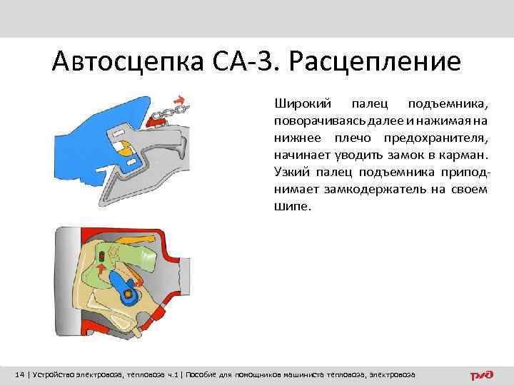 Автосцепка СА-3. Расцепление Широкий палец подъемника, поворачиваясь далее и нажимая на нижнее плечо предохранителя,