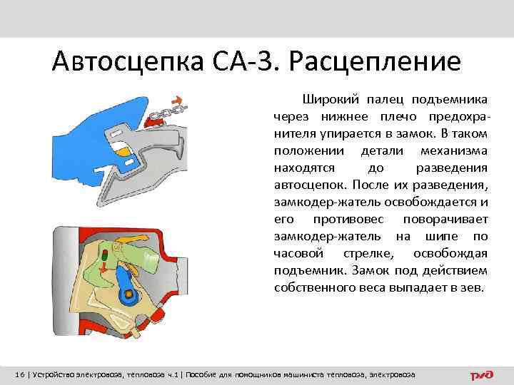 Автосцепка СА-3. Расцепление Широкий палец подъемника через нижнее плечо предохранителя упирается в замок. В