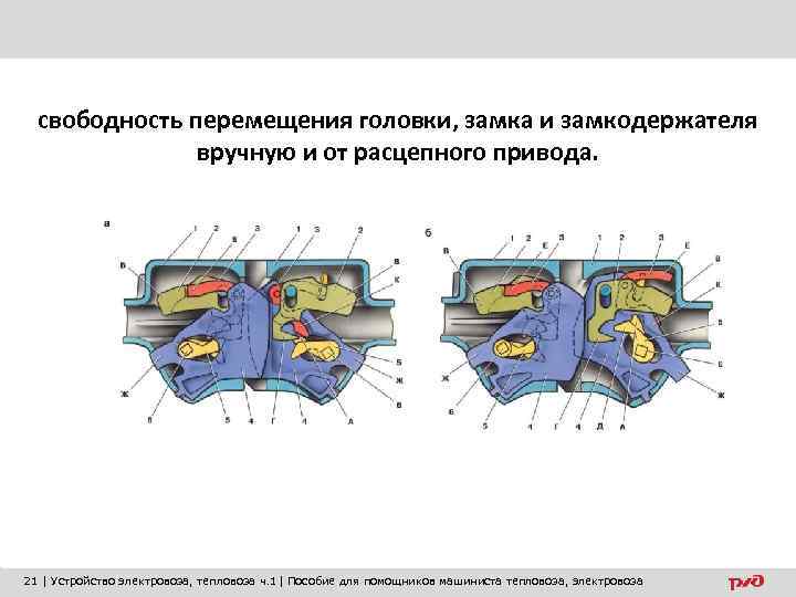 свободность перемещения головки, замка и замкодержателя вручную и от расцепного привода. 21 | Устройство